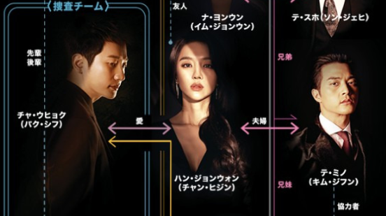 バベル~愛と復讐の螺旋(らせん)~ | 19禁パク・シフ熱演