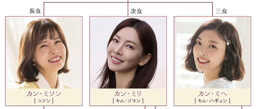 韓ドラ 2019年 高視聴率 世界で一番可愛い私の娘